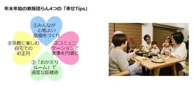 積水ハウス株式会社 住生活研究所「年末年始に関する調査　(2023年)」