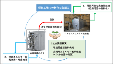 新技術導入イメージ