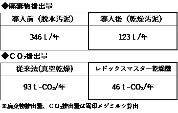 排出量イメージ