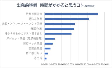 出発準備