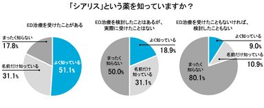 「シアリス」という薬を知っていますか？