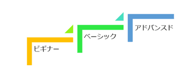 JETのコース