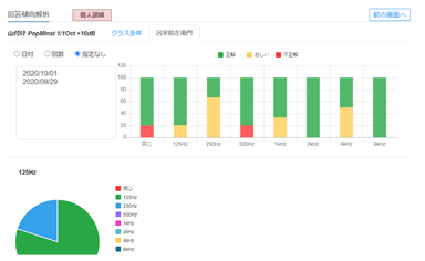 成績表示例