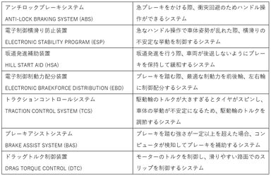 安全装備一覧