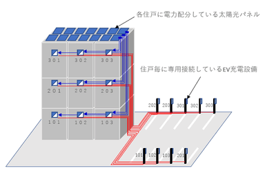 シャーメゾンZEH