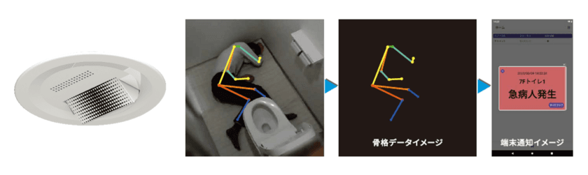 AI技術×骨格分析で急病人発生などトイレ内の異常をすばやく検知　
トイレ内異常検知システム「Xeye」12月20日より販売開始　
～約7カ月の試験導入で異常の検知率が94.4％まで向上～