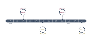 2024J v1以降リリースサイクルが変更