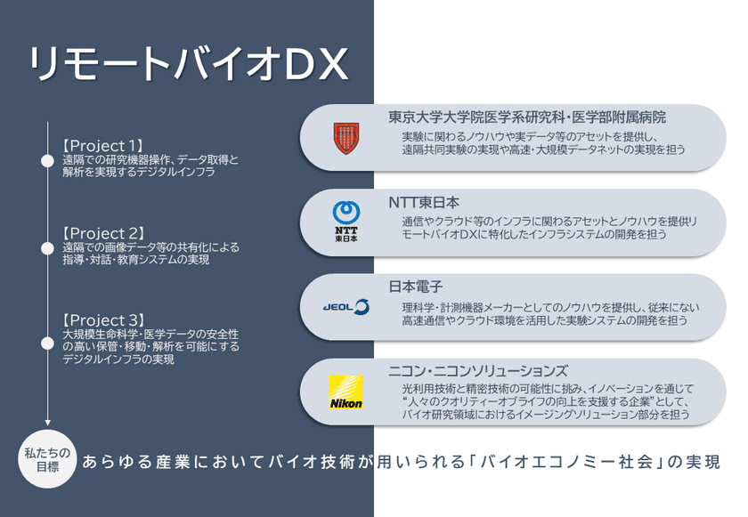 生命科学・医学研究のデジタルトランスフォーメーション
(リモートバイオDX)実現に向けた連携協定を締結　
～日本初となるバイオ研究分野へのIOWNの活用～