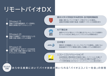 リモートバイオDX