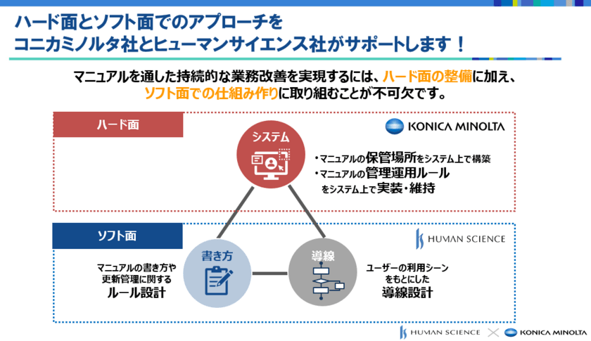 失敗しない！「使われる」マニュアルの運用に向けて
マニュアル作成ツール導入を成功に導く「事前準備」を解説