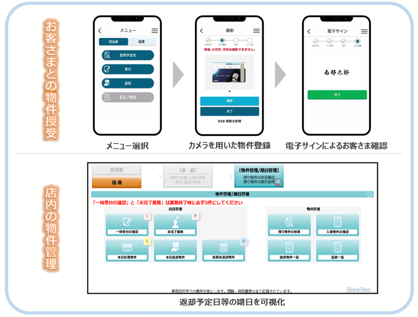 南都銀行　スマホカメラを活用して顧客待ち時間の削減と
事務堅確化を実現する「預り管理システム」を導入