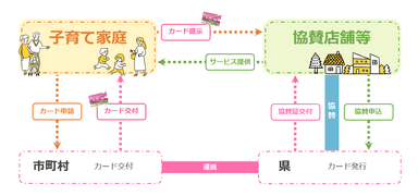 これまでのももっこカード利用の流れ