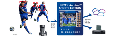 UNITEX AI選手認識アーカイブシステム