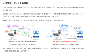 X-MONエージェントの実装