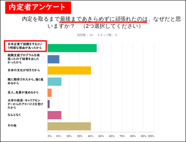 内定者アンケート