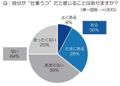 グラフ1