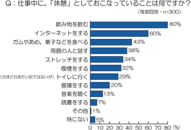 グラフ2