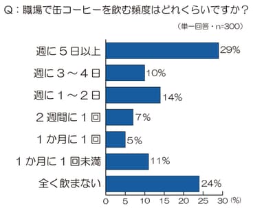 グラフ3