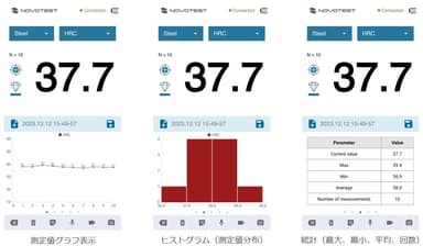 多彩な測定表示モード