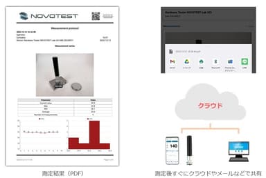 測定レポートを簡単に共有