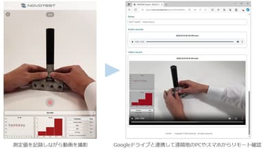 測定値付き動画をリモート確認