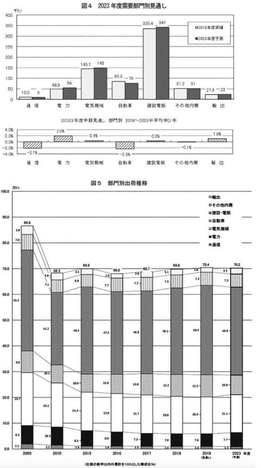 受注停止・見積不可！
電線が手に入らない状況下でお困りの方向けサービス
「電線コンシェルジュ」2024年1月よりリリース