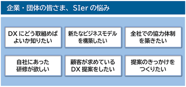 企業・団体の皆さま、SIerの悩み