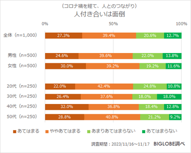 人付き合いは面倒