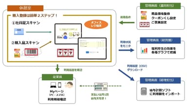 サービスイメージ図