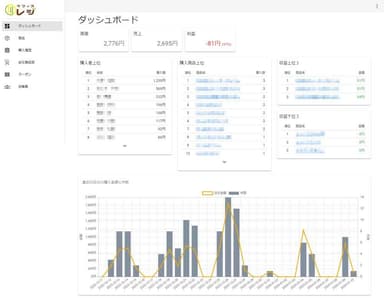 管理画面(利用状況が会社側で把握可能)