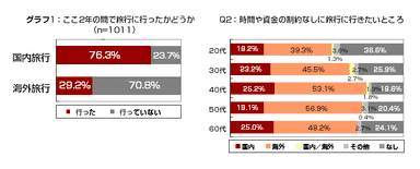 グラフ1＆2