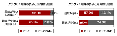 グラフ6＆7