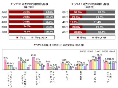 グラフ3＆4＆5