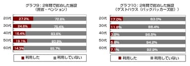 グラフ9＆10