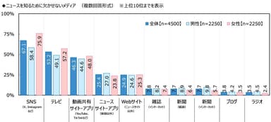 ニュースを知るために欠かせないメディア