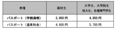 学割満喫パスポート料金表