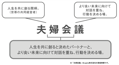 『夫婦会議』はLogista株式会社の登録商標です