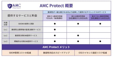 AMCProtect サービス概要