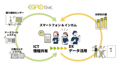 EGAO link(R)　イメージ