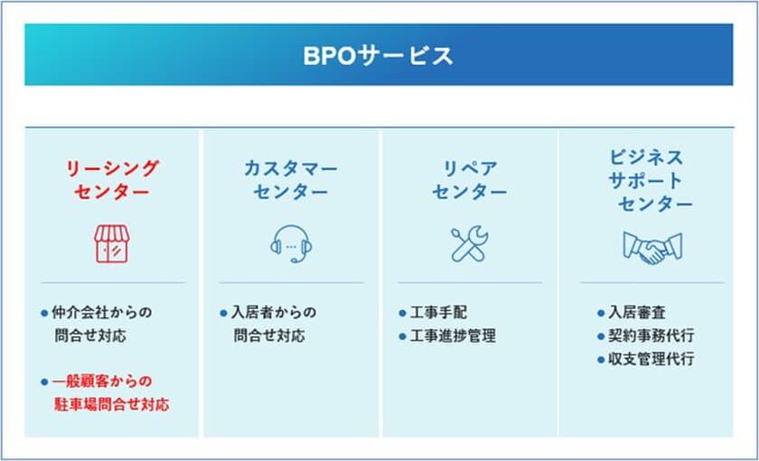 AAAコンサルティング、貸し駐車場に特化した
カスタマーサポートサービスを1月より拡充　
～一般顧客からの利用希望・駐車場トラブルの問合せに対応～