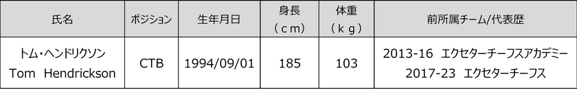 トム・ヘンドリクソン選手加入のお知らせ