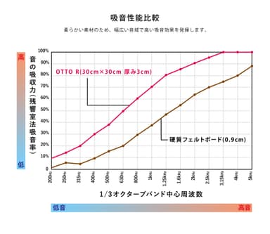 吸音性能