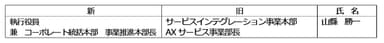 執行役員異動について（就任）