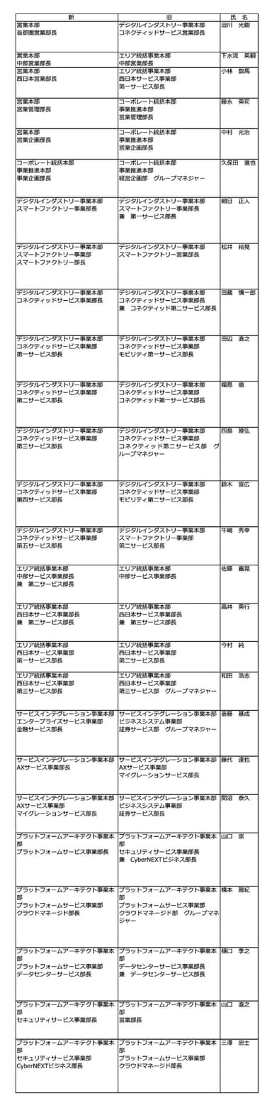 人事異動について