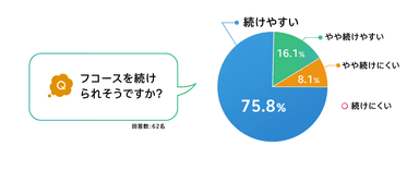 アンケート2