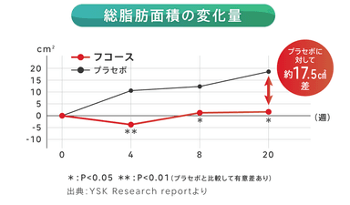 グラフ2