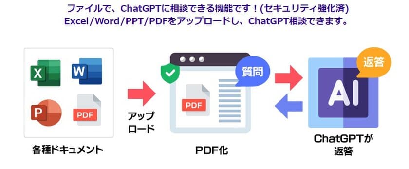 サテライトオフィス、アップロードしたファイルをもとに
ChatGPTに質問ができる「サテライトAI・AIドキュメント」を
大幅バージョンアップ