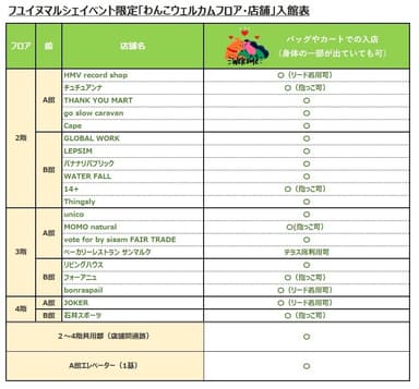 フユ イヌ マルシェイベント限定「わんこウェルカムフロア・店舗」入館表