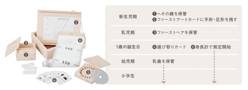 現役ママ監修！乳歯・へその緒などをまとめて保管できる
国産檜のメモリアルボックス新発売！