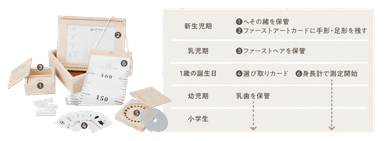 成長の記録と想い出を大切に保管できる、檜のメモリアルボックスです。